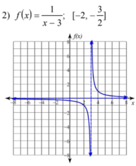 <p>Calculate the Average Rate of Change for f(x) over the given Domain interval.</p>