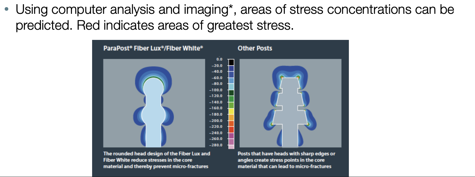 <p>minimizes stress in the core material due to polymerization shrinkage </p>