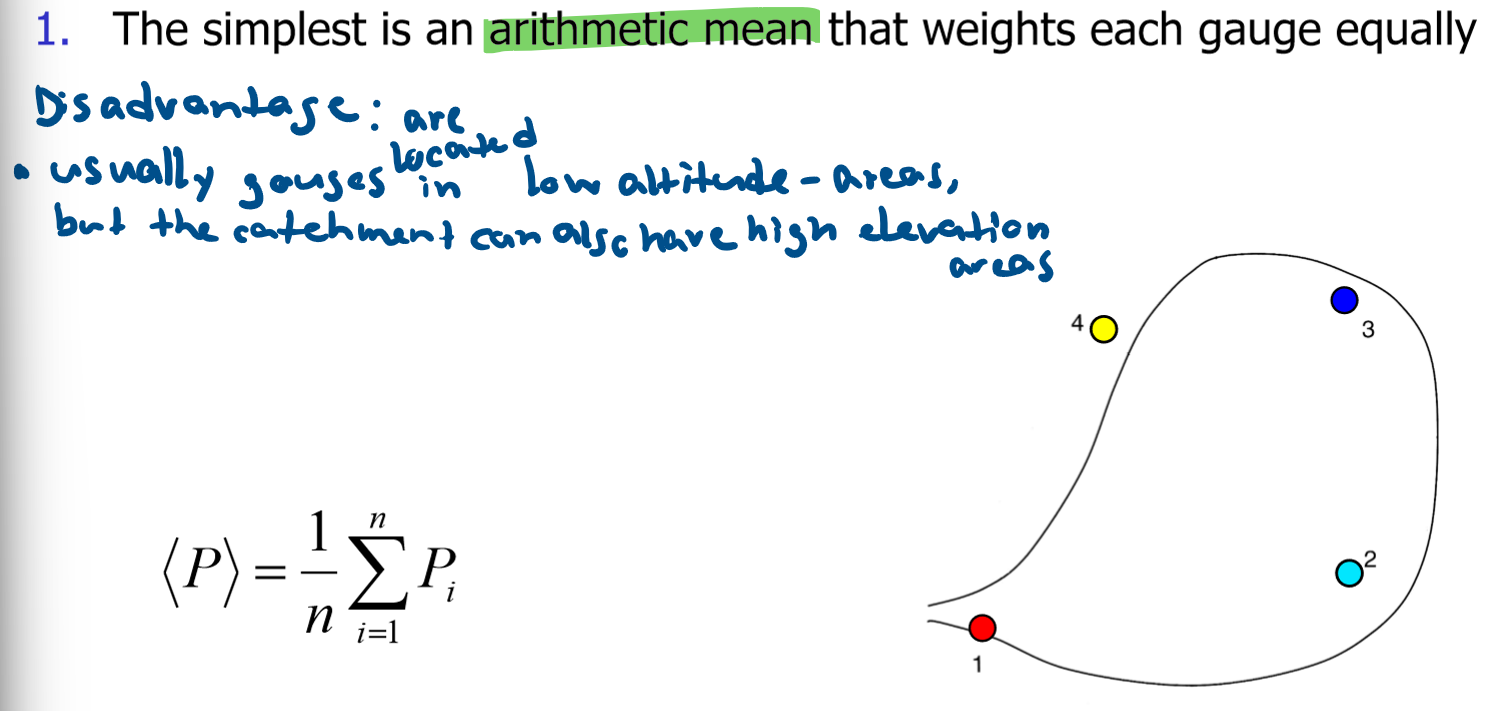 <p>each gauge is weighted equally and the mean is calculated</p><p>Disadvantage: usually gauges are located in low-altitude areas, even if the catchment also has high elevation areas</p>