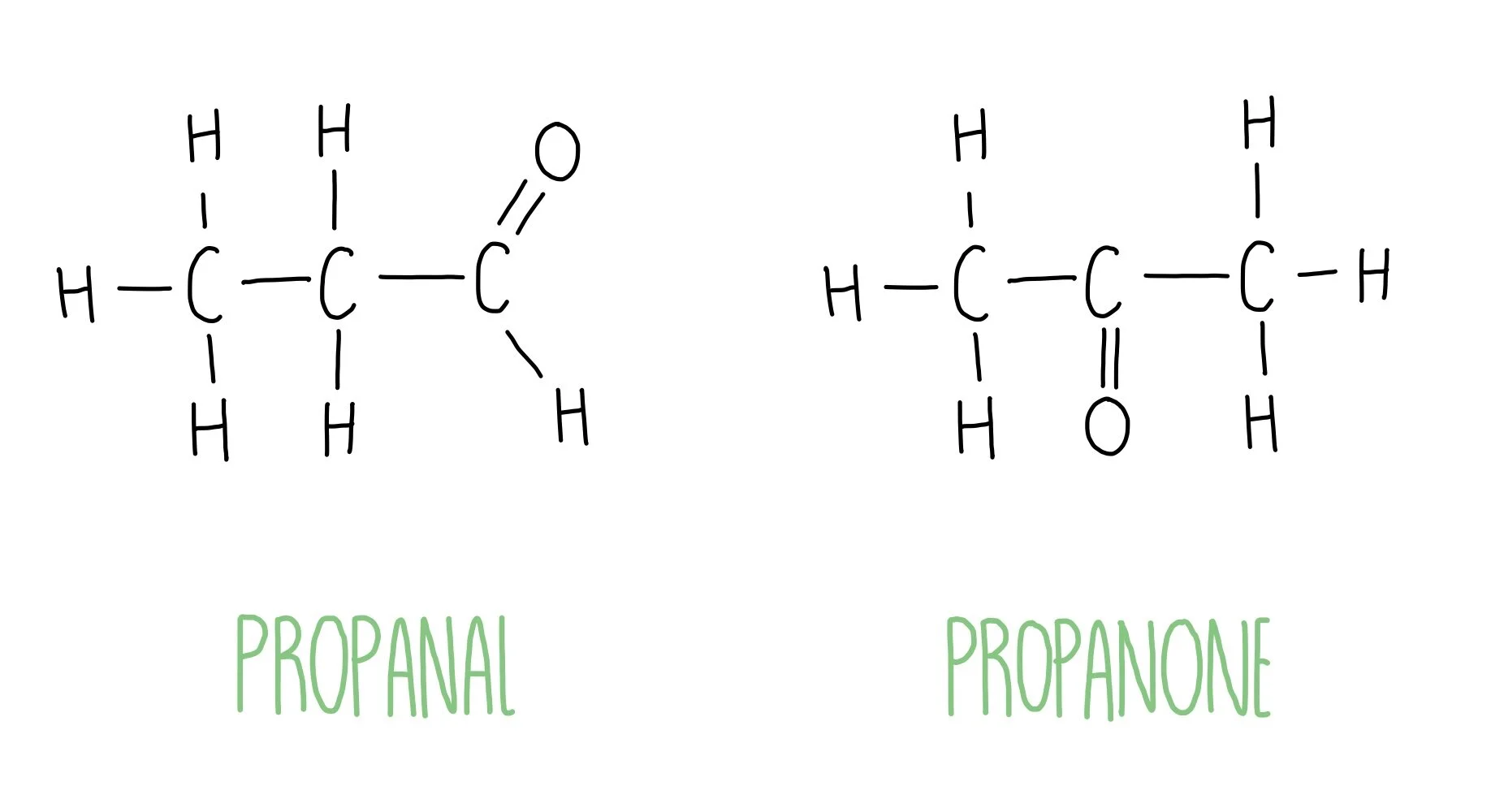 <p>in ketones, the C=O group is in the inside sandwich of a molecule, in aldehydes it is the bread of the molecule</p>