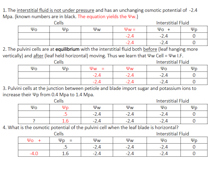 <p>The Ψo = -4.0</p><p>I found this by simply taking -2.4 (the unchanging Ψo) and subtracting 1.6 (the new Ψp). </p>