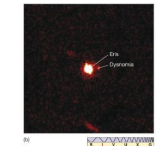 <ul><li><p>some Kuiper belt objects (KBOs) have been observed </p><ul><li><p>about 4000 so far</p></li><li><p>Pholus and Eris with its small moon Dysnomia</p></li></ul></li></ul><p></p>