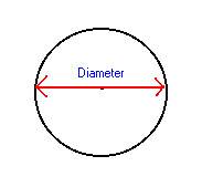 <p>A straight line passing from side to side through the center of a circle or sphere.</p>