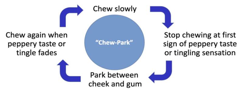 <p><span style="background-color: transparent;">Nicotine polacrilex gum'</span></p><ul><li><p><span style="background-color: transparent;">Gum provides a “busy‑hands” feel and lets you adjust the nicotine release by chewing more or less; it also offers a 6 mg option for those who need a higher dose.</span></p></li></ul><p></p>