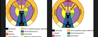 <p>Latin American City Model</p>