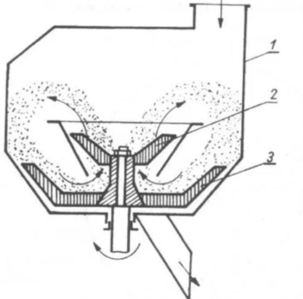 <p>urządzenie to </p>