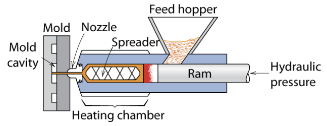 <p>Injection Molding (polymers)</p>