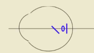 <p>Clinical Classification of Astigmatism based on focal points</p>
