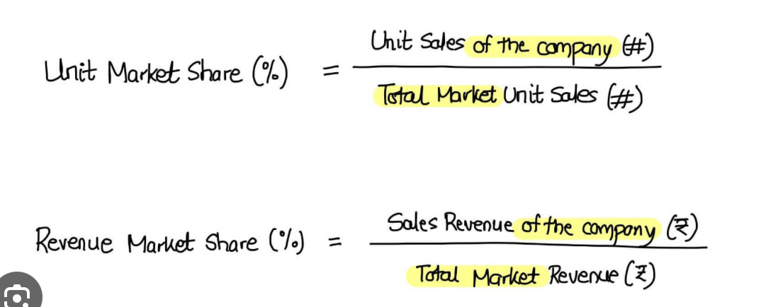 <p>Total units or sales of your company over time period/ total units or sales within whole market over time period </p>