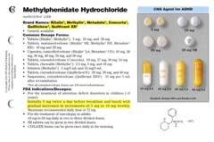 <p>Methylphenidate </p><p>CNS Stimulate </p><p>ADD, ADHD, Narcolepsy </p><p>C-II</p>