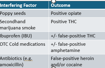 <p>qualitative:<span>•Amphetamines</span></p><p><span>•Barbiturates</span></p><p><span>•Cocaine</span></p><p><span>•Marijuana (THC)</span></p><p><span>•MDMA</span></p><p><span>•Methadone</span></p><p><span>•Opiates</span></p><p><span>•Oxycodone</span> </p><p></p>