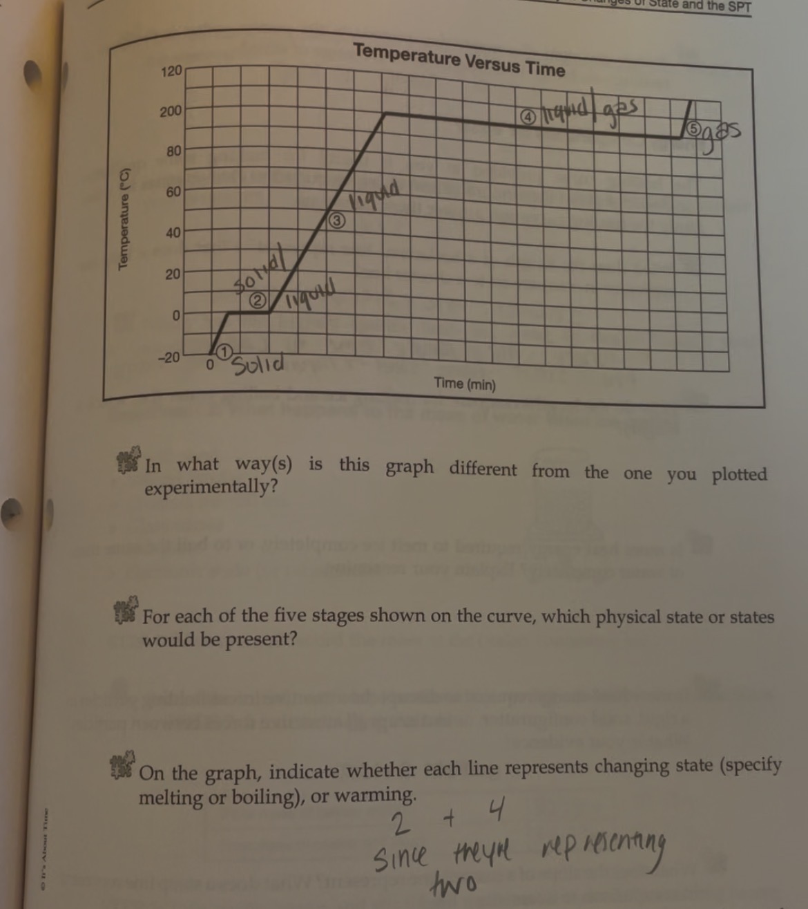 <p>A- Solid B-Solid to liquid C-Liquid D-Liquid to gas E-Gas</p>
