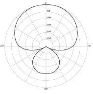 <p><span>A directional mic with a narrower pick-up pattern than a hypercardioid mic.</span></p>