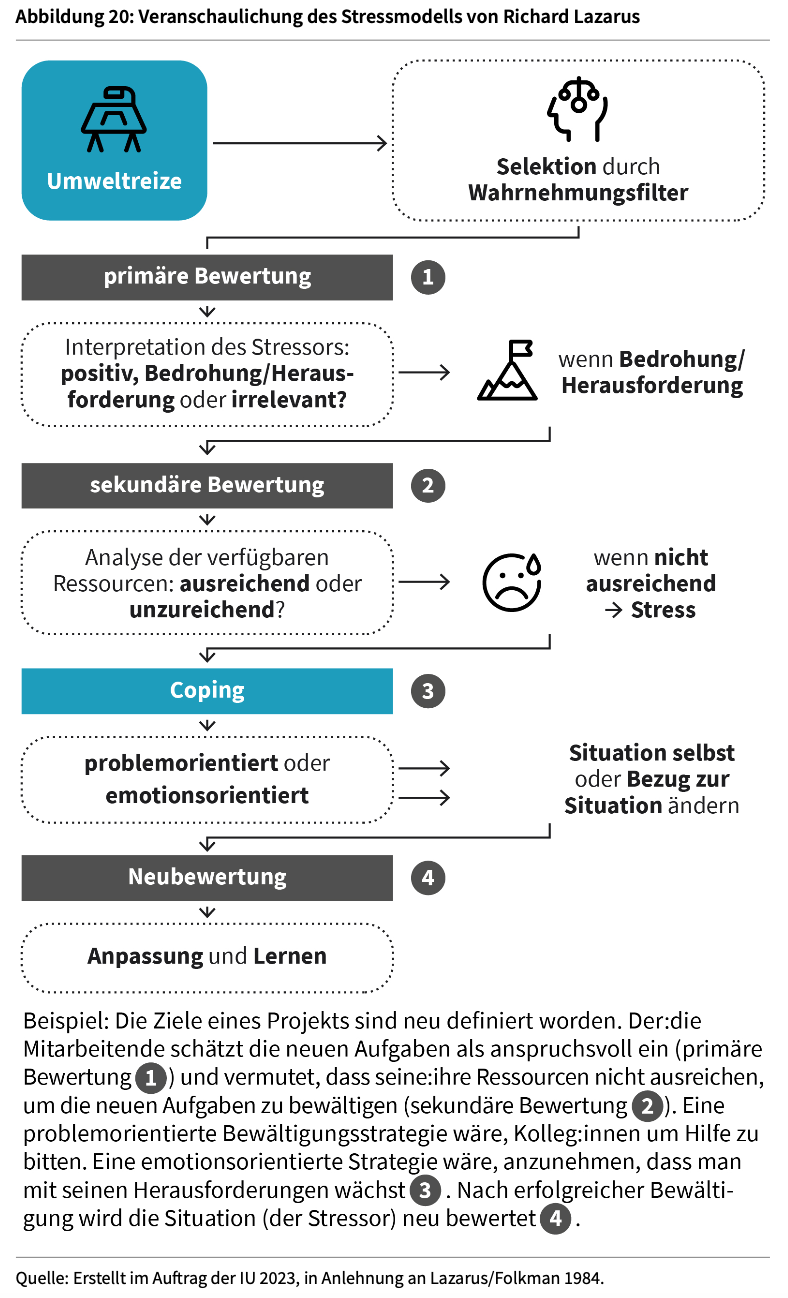 <ul><li><p>3. </p></li><li><p>Veränderung persönlicher Wahrnehmung</p></li></ul><p></p>