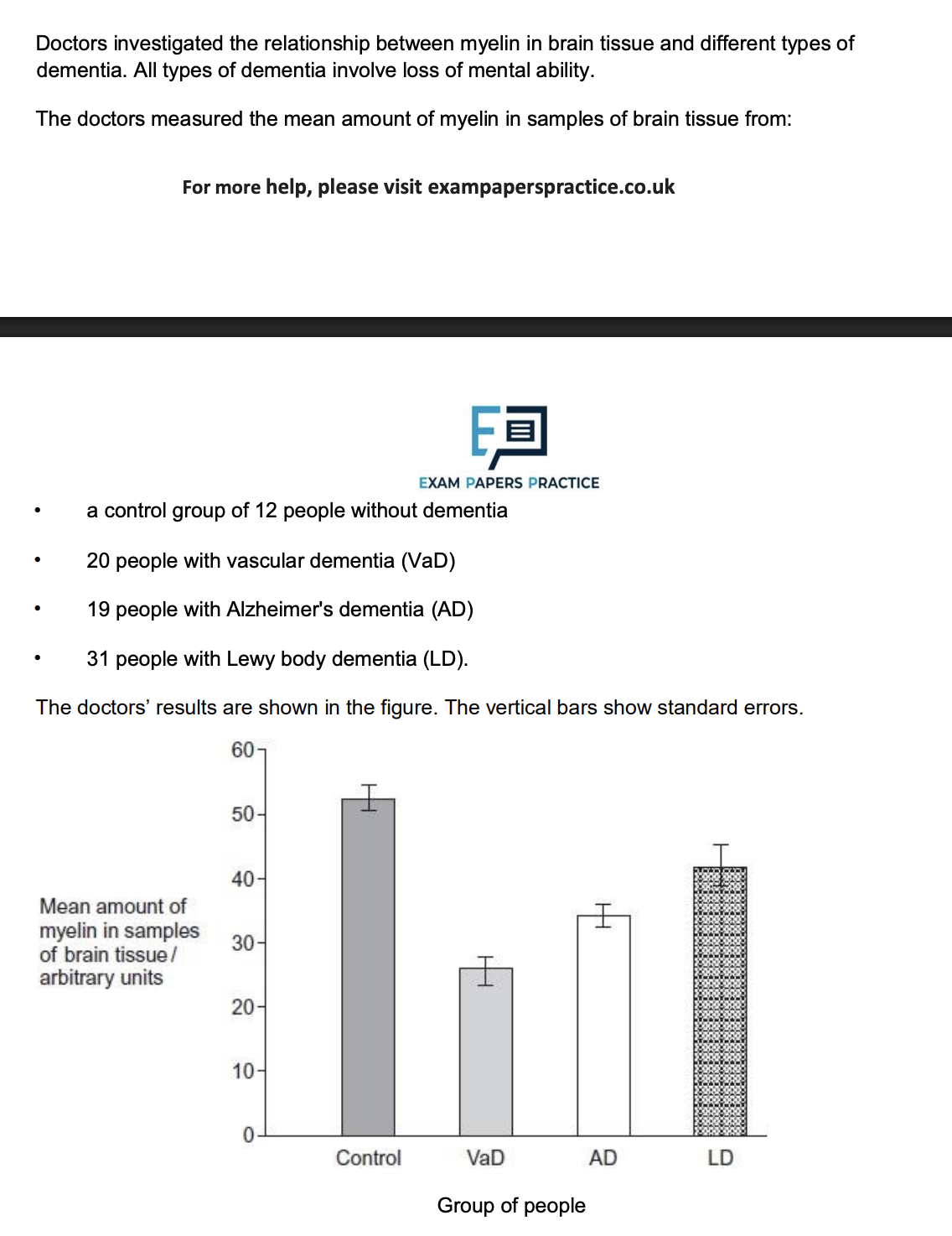 <p>a student who read this investigation concluded that there was a relationship between the amount of myelin in a person’s brain and whether or not they had dementia - do the data support this conclusion? give reasons for your answer (4)</p>
