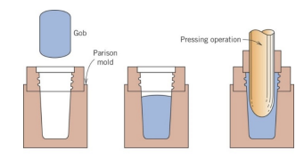 <p>Glass Pressing</p>