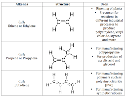 <p>An unsaturated compound is one which only has  one or multiple C=C or C<span>≡C bonds</span></p>