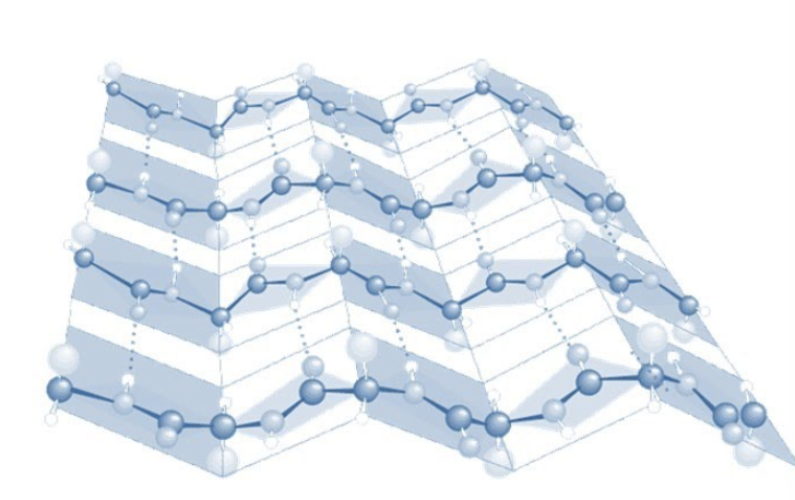 <p>Flat</p>