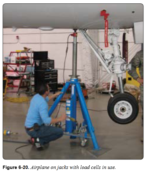 <p>What should jack cell match of the weight aircraft?</p>