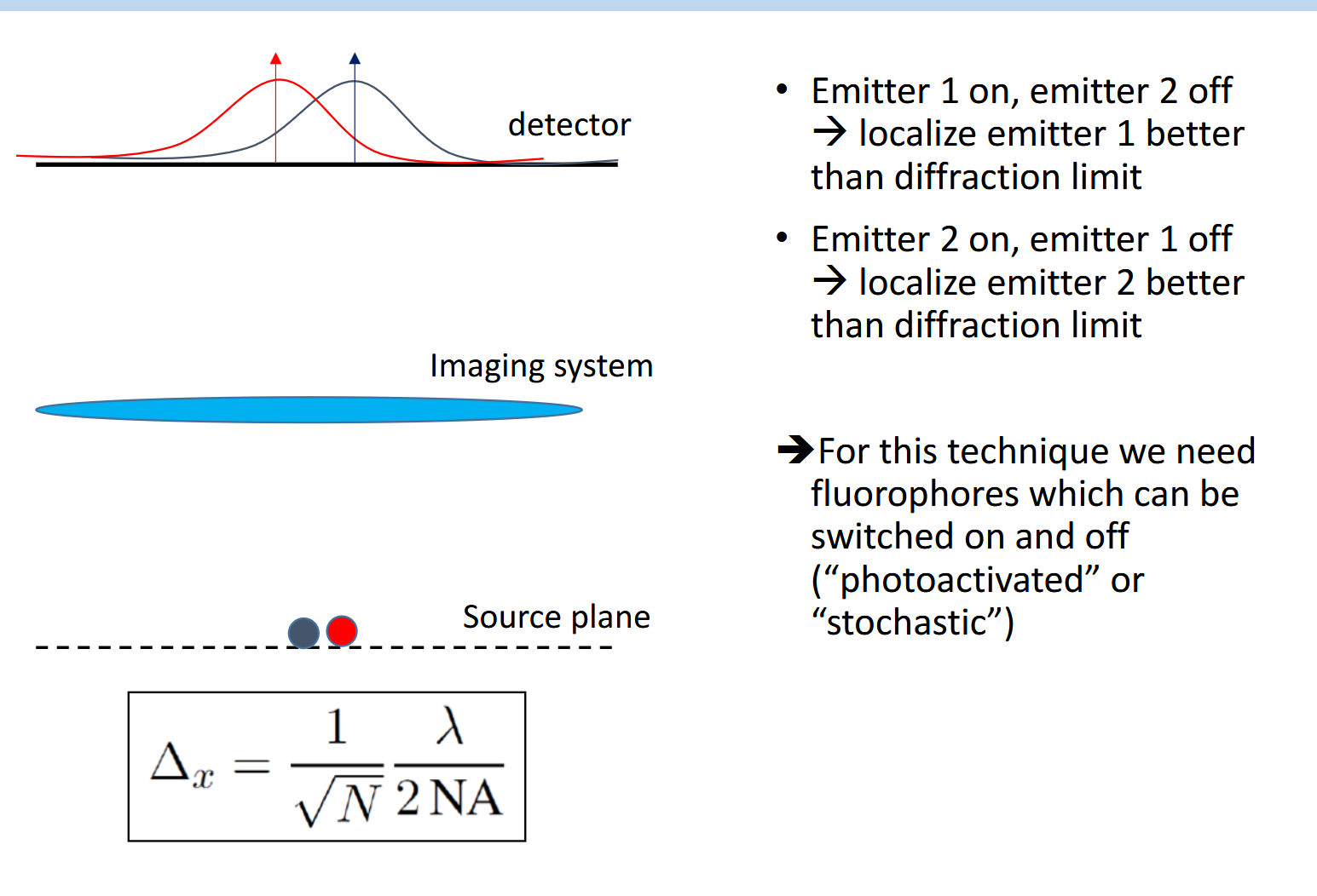 <p>You need <strong>special fluorophores</strong> that can be switched between a dark (off) state and a fluorescent (on) state — called <strong>photoactivatable</strong> or <strong>photoswitchable</strong> fluorophores.</p><p></p><p>The randomness is controlled — you tune the activation laser power to ensure only a sparse subset is on at any moment. Too much power → too many on → PSFs overlap. Too little → acquisition takes forever.</p>