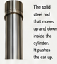 <p>Piston/plunger</p>