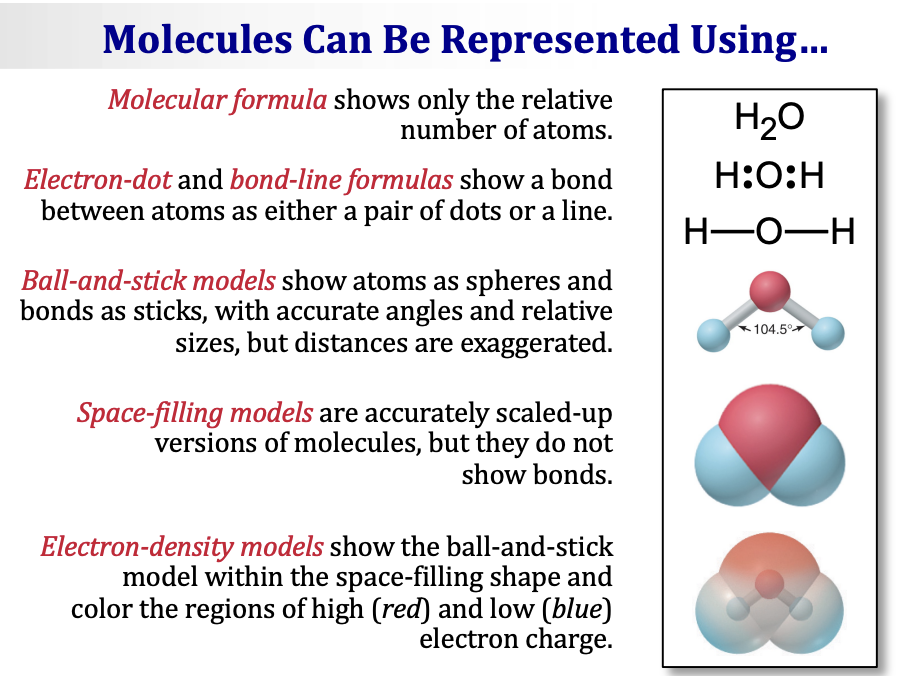 <p>There are 5 ways to represent a molecule (example: water, H₂O):</p><ul><li><p><span><strong>Molecular formula</strong> — shows only the relative number of atoms. (H₂O)</span></p></li><li><p><span><strong>Electron-dot and bond-line formulas</strong> — show a bond between atoms as either a pair of dots or a line. (H:O:H or H—O—H)</span></p></li><li><p><span><strong>Ball-and-stick models</strong> — show atoms as spheres and bonds as sticks, with accurate angles and relative sizes, but distances are exaggerated.</span></p></li><li><p><span><strong>Space-filling models</strong> — are accurately scaled-up versions of molecules, but they do not show bonds.</span></p></li><li><p><span><strong>Electron-density models</strong> — show the ball-and-stick model within the space-filling shape and color the regions of high (<em>red</em>) and low (<em>blue</em>) electron charge.</span></p></li></ul><p></p>