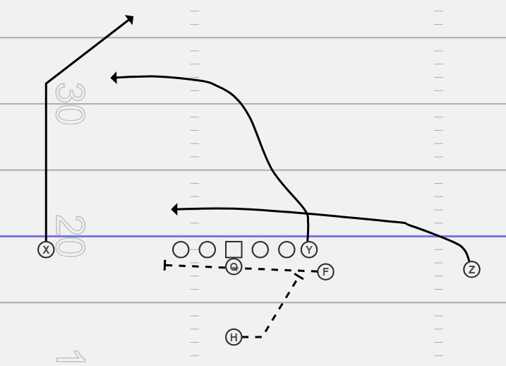 <p>ROUTE CONCEPT</p>