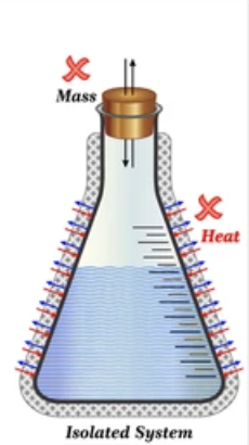 <p>CANNOT exchange heat or mass with its surrounds.</p>