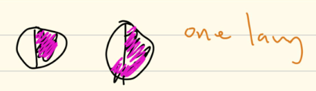 <p><span>defects differ between eyes</span></p>