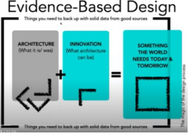 <p>Evidence-Based Design</p>