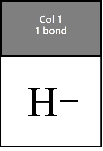 <p>What is the exception to the octet rule?</p>