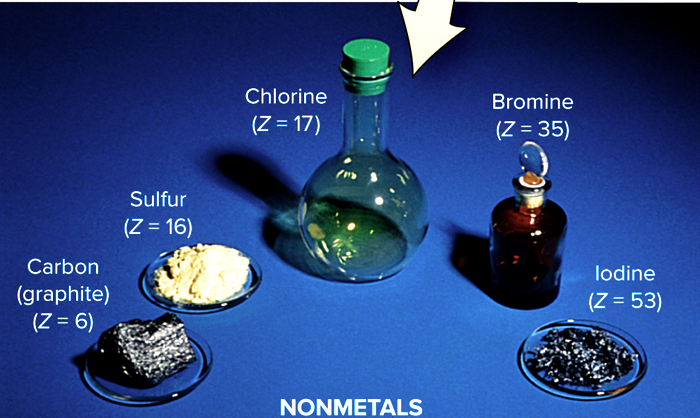 <p>Nonmetals</p>