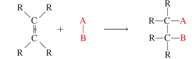 <p>reaction in which 2 molecules add together </p>