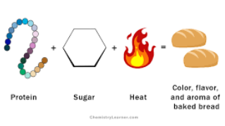 <ul><li><p><span style="background-color: transparent;"><span>A series of chemical reactions between amino acids and sugars when food is heated</span></span></p></li><li><p><span style="background-color: transparent;"><span>leads to the browning and the creation of different flavours and smells</span></span></p></li></ul><p></p>