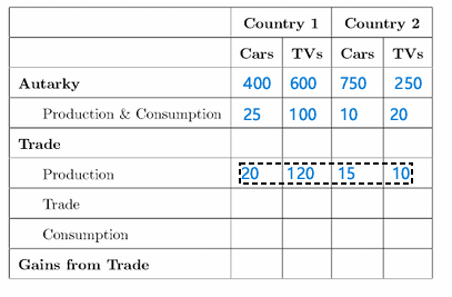 <p>Trade (depends on comp adv)</p>