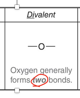 <p>Generally forms 2 bonds</p>