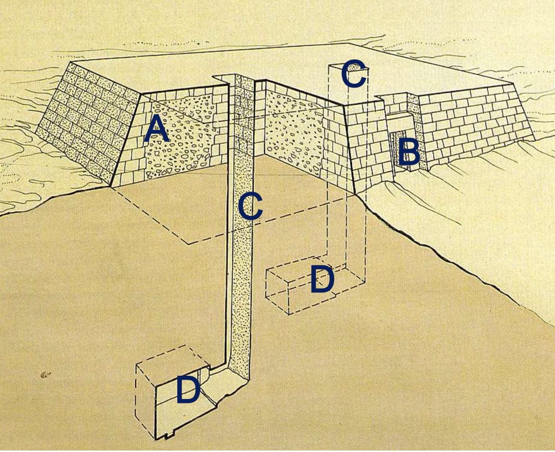 <p>les mastabas privés de l’Ancien Empire</p>