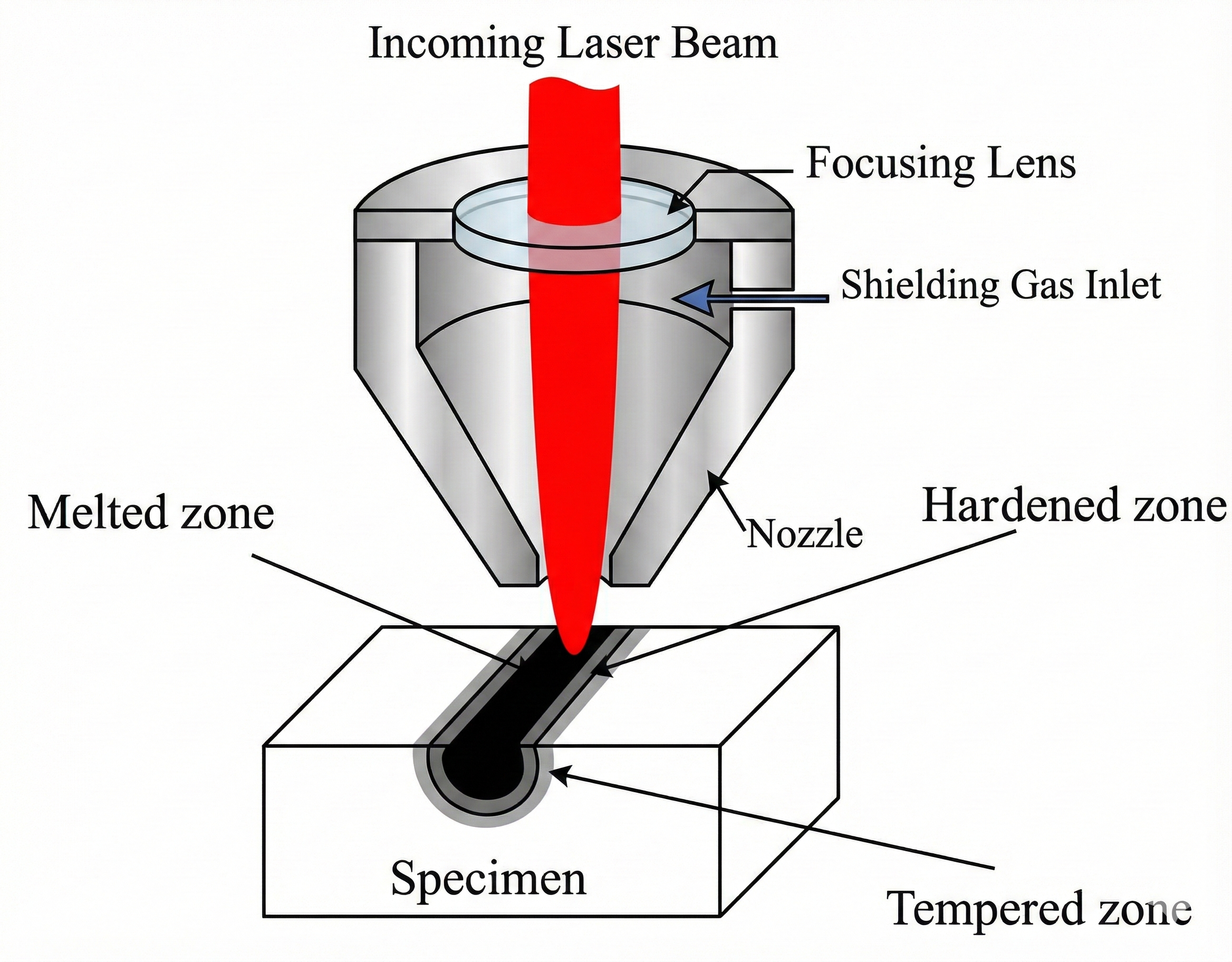 <p>Laser cutting</p>