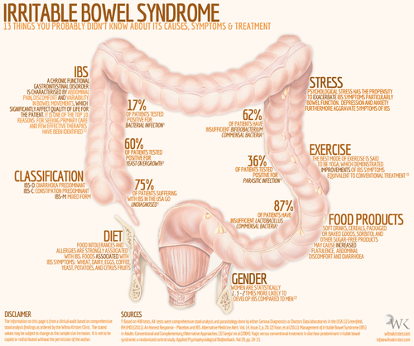 <p>IBS</p>