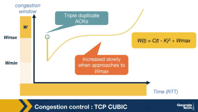 <p>In the CUBIC plot, the inflection point of the cubic curve sits exactly at cwnd = Wmax. Why? A. Because the cubic function W(t) = C(t - K)^3 + Wmax changes its curvature at t = K (where the cube term is zero), and t = K corresponds to cwnd = Wmax by construction. B. Because Wmax is the cap value imposed by the receiver, and CUBIC's growth must visibly slow when cwnd hits that cap. C. Because at Wmax the connection's RTT estimator transitions from slow start to congestion-avoidance, which mathematically inverts the curvature of any cwnd-vs-time plot. D. Because Wmax is the only value at which TCP-friendly mode and CUBIC mode produce the same cwnd; outside of that single point the two modes always diverge at first-order rate.</p>