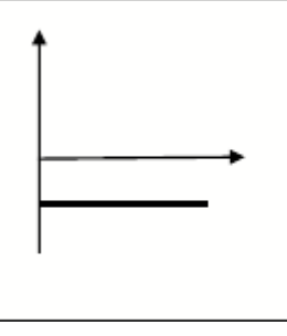 <p>negative constant acceleration</p>