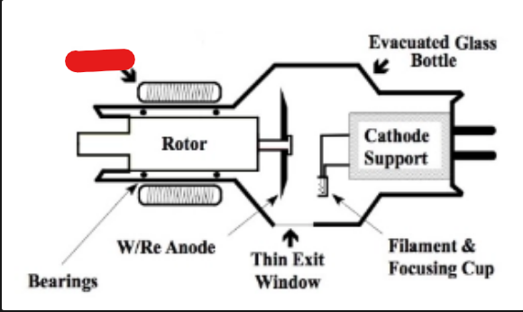 <p>what is it (Intro to Diagnostic Imaging)</p>
