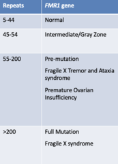 <p>Pre-mutation</p>