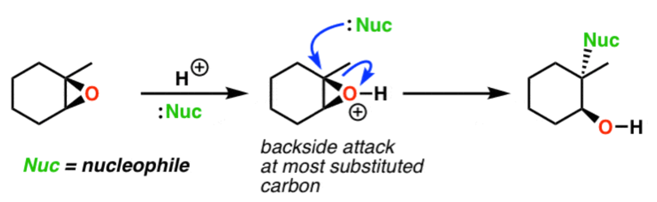 <p>Weak nucleophiles under acidic conditions attack the more substituted protonated epoxide carbon causing inversion and ring opening while forming a new σ bond.</p>