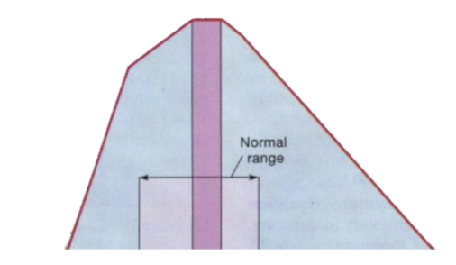 <p><span style="color: rgb(251, 251, 251);">In this graph, the X-Axis shows the ____ and the Y-Axis shows the _____<br>a. Time; muscle mass<br>b. Time; Energy production<br>c. Sarcomere length; tension generated upon stimulation<br>d. Time; Stage of twitch contraction</span></p>