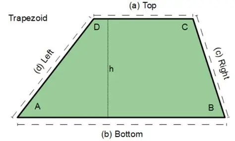 <p>Formula for Trapezoid Altitude(height)</p>