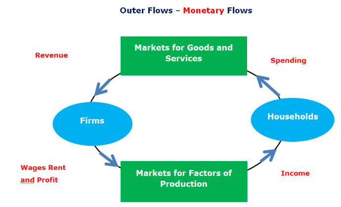 <p>Inner Flow vs. Outer Flow</p>