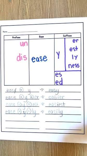<p>multisyllabic words </p>
