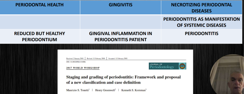 <ul><li><p>periodontitis can be classified into periodontitis, gingivitis or periodontal heath </p></li><li><p>you can have periodontal health in an intact periodontium or in a reduced but healthy periodntium </p></li><li><p>someone with gingivitis can have simply gingivitis but it could also be gingival inflammation in a periodontitis patient </p></li><li><p>you can have necrotizing periodontal diseases, periodontitis as a manifestation of systemic diseases, or periodontitis </p></li></ul><p></p>