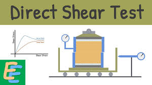 <p>Direct Shear Test</p>